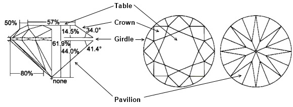 Diamond excellent proportions